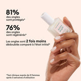 Vernis Soin Active Bright