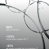 Urban Protective Mist
